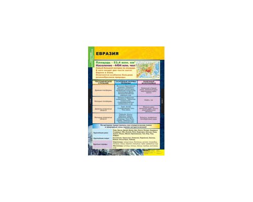 ГЕОГРАФИЯ Материков и океанов 7 кл.