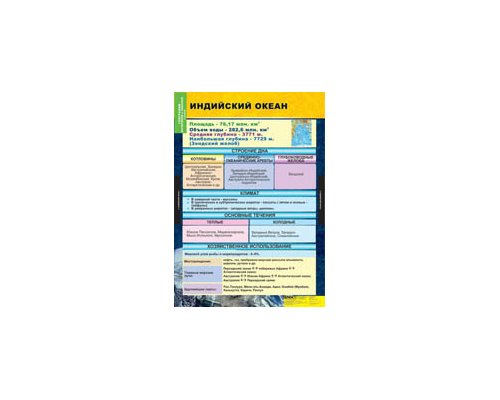 ГЕОГРАФИЯ Материков и океанов 7 кл.