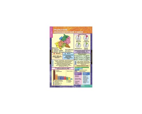 ГЕОГРАФИЯ РОССИИ. Хозяйство и географические районы 9 класс.