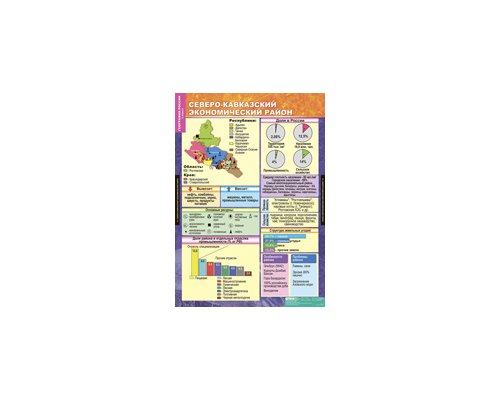 ГЕОГРАФИЯ РОССИИ. Хозяйство и географические районы 9 класс.