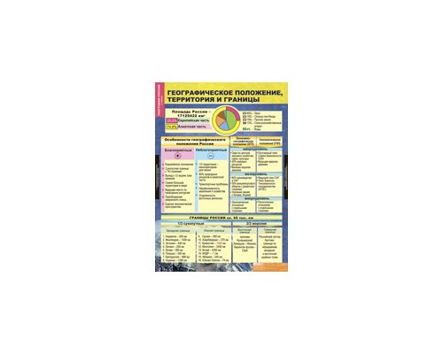 ГЕОГРАФИЯ РОССИИ. Природа и население 8 класс.
