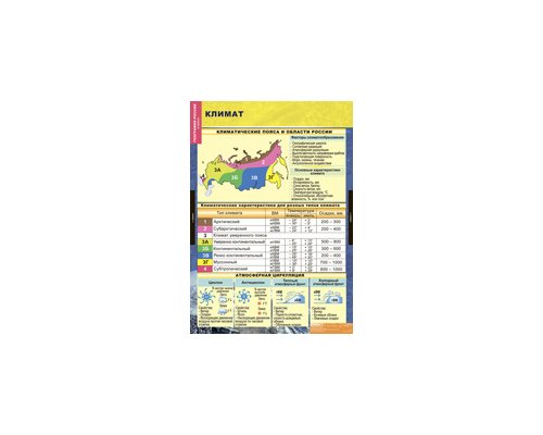 ГЕОГРАФИЯ РОССИИ. Природа и население 8 класс.