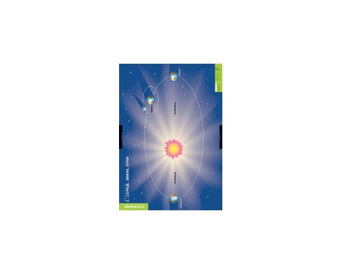 ГЕОГРАФИЯ Земля и Солнце