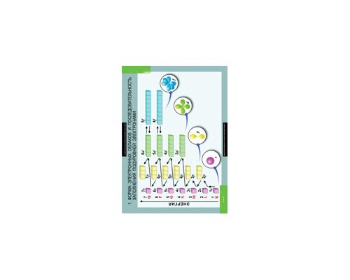 ХИМИЯ 10-11 кл