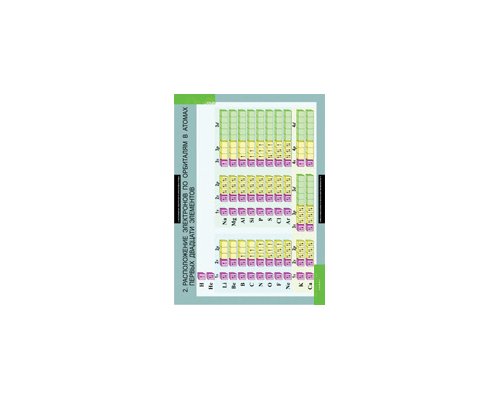 ХИМИЯ 10-11 кл