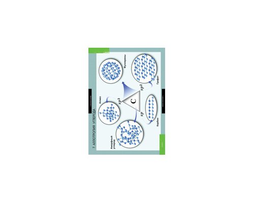 ХИМИЯ 10-11 кл