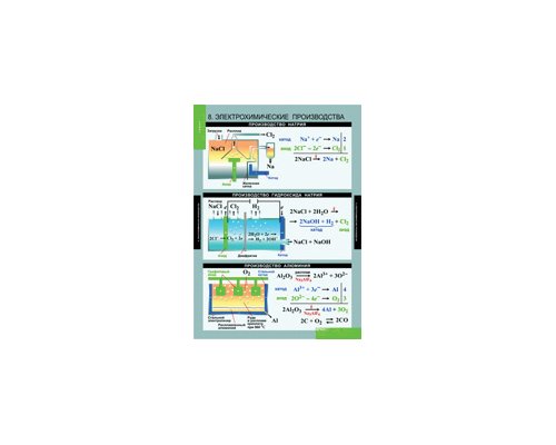 ХИМИЯ 10-11 кл