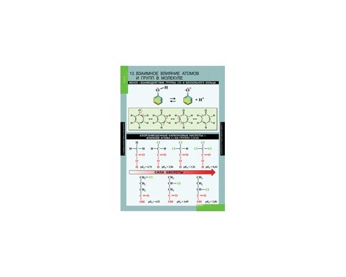 ХИМИЯ 10-11 кл