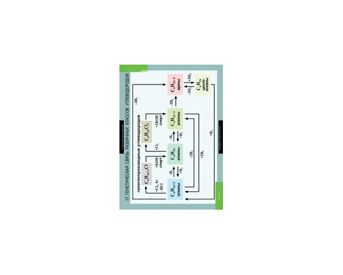 ХИМИЯ 10-11 кл