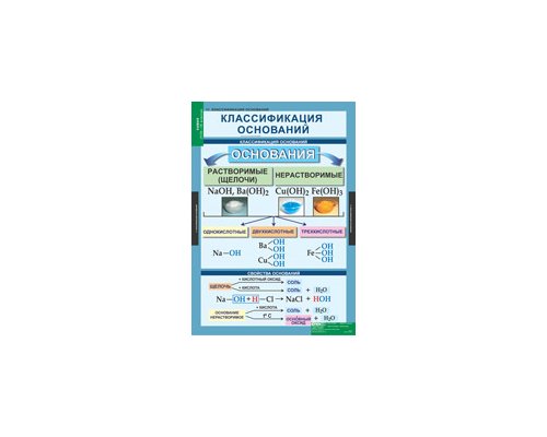 ХИМИЯ 8 - 9 кл ХИМИЯ 8 - 9 кл