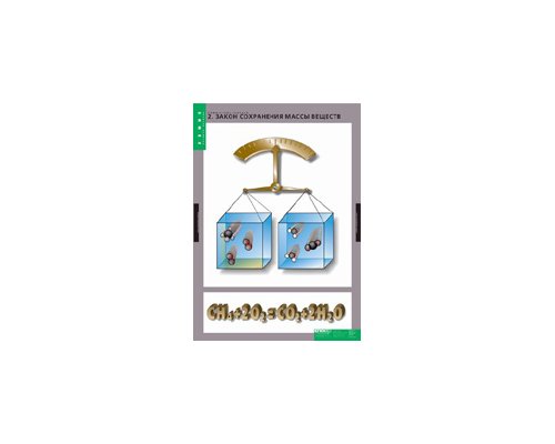 ХИМИЯ Химические реакции