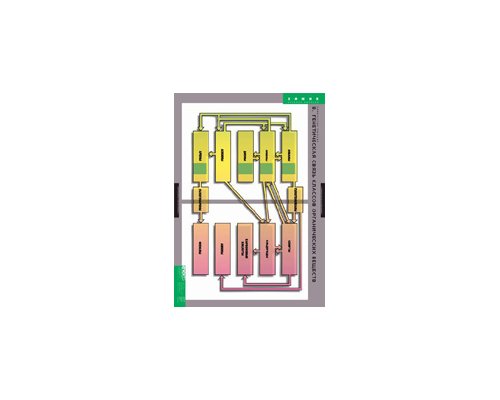 ХИМИЯ Химические реакции