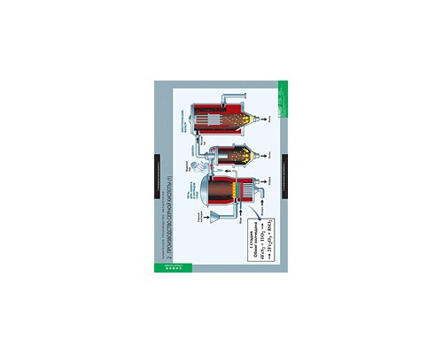 ХИМИЯ Химическое производство. Металлургия