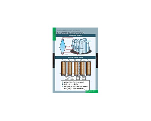 ХИМИЯ Химическое производство. Металлургия