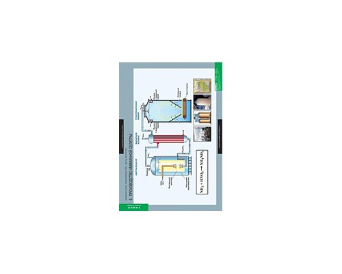 ХИМИЯ Химическое производство. Металлургия