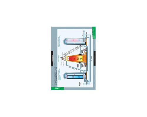 ХИМИЯ Химическое производство. Металлургия