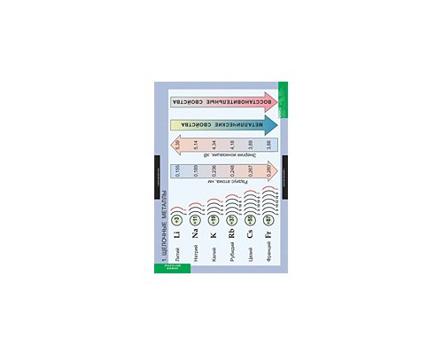 ХИМИЯ Металлы