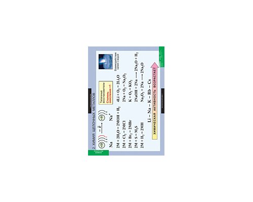 ХИМИЯ Металлы