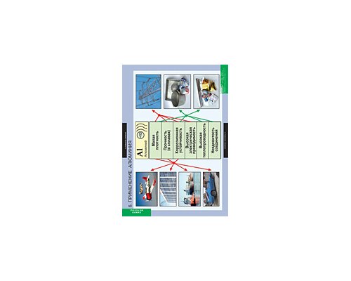 ХИМИЯ Металлы