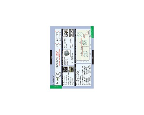 ХИМИЯ Металлы