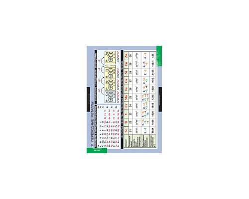 ХИМИЯ Металлы