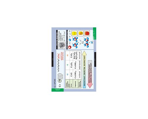 ХИМИЯ Металлы