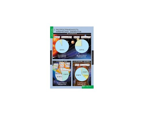 ХИМИЯ Начала химии