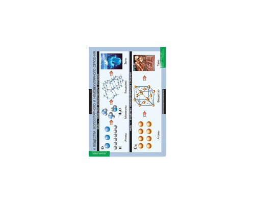 ХИМИЯ Начала химии