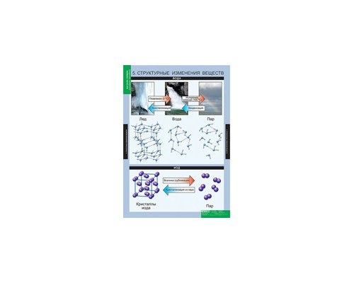 ХИМИЯ Начала химии