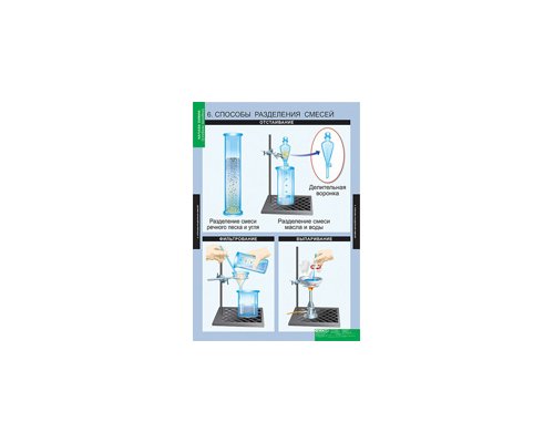 ХИМИЯ Начала химии