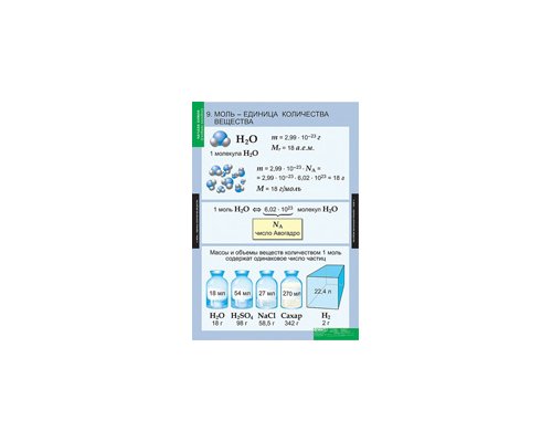 ХИМИЯ Начала химии