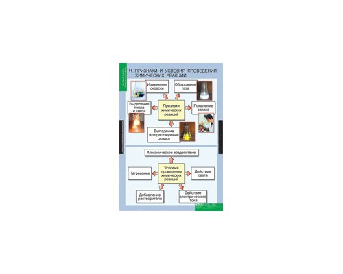 ХИМИЯ Начала химии