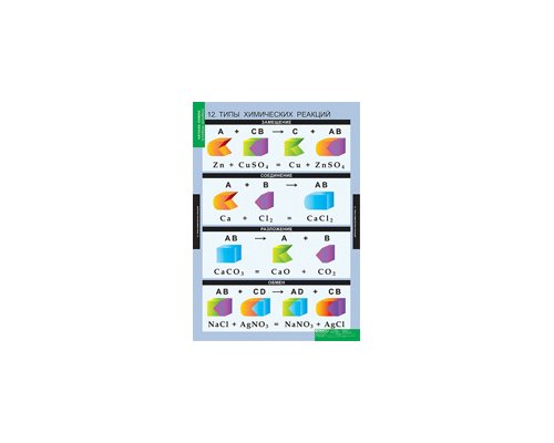 ХИМИЯ Начала химии