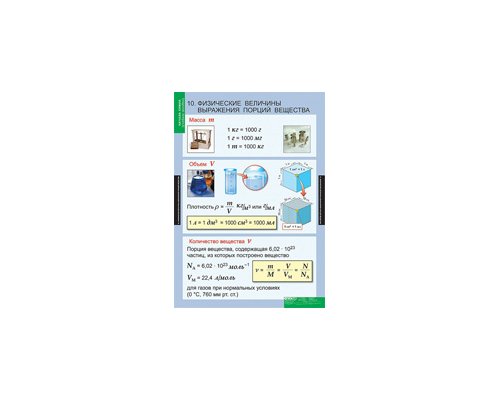 ХИМИЯ Начала химии