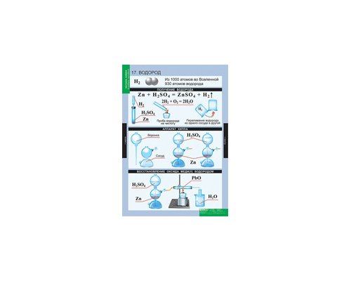 ХИМИЯ Начала химии