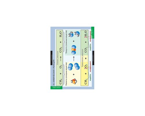 ХИМИЯ Начала химии