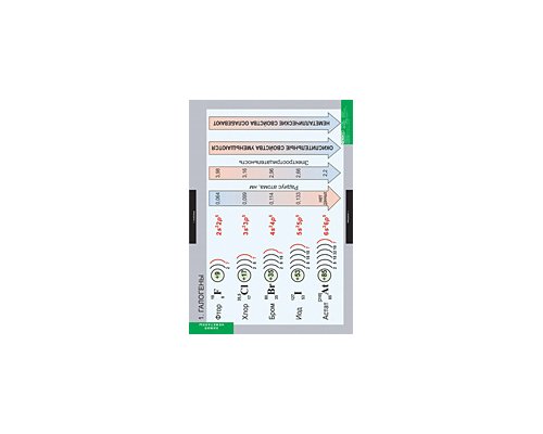 ХИМИЯ Неметаллы