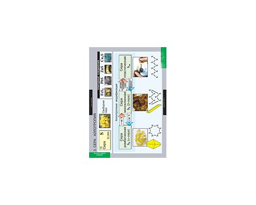 ХИМИЯ Неметаллы