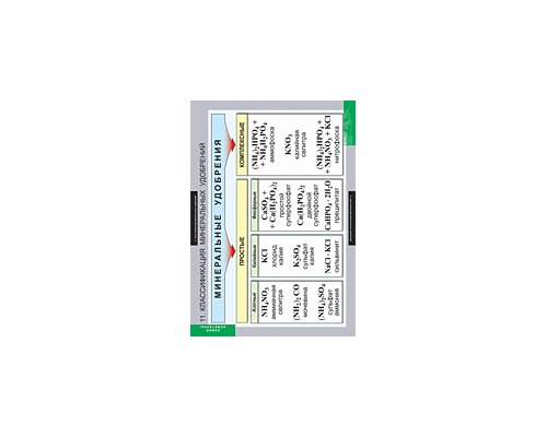 ХИМИЯ Неметаллы