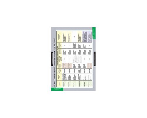 ХИМИЯ Неметаллы