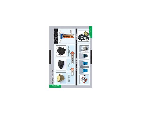 ХИМИЯ Неметаллы