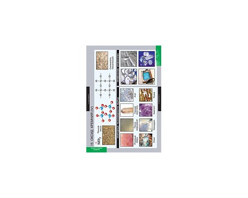 ХИМИЯ Неметаллы