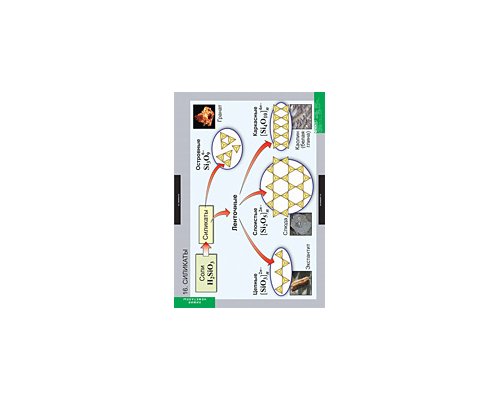 ХИМИЯ Неметаллы