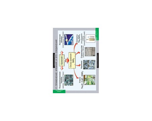 ХИМИЯ Неметаллы