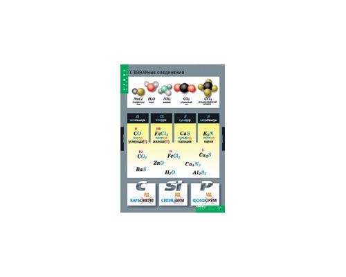 ХИМИЯ Номенклатура