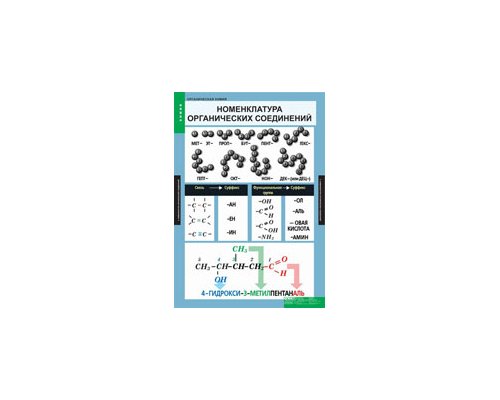 ХИМИЯ Органическия химия