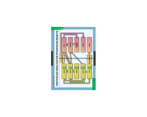ХИМИЯ Органическия химия