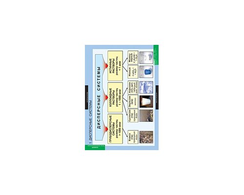 ХИМИЯ Растворы. Электролитическая диссоциация