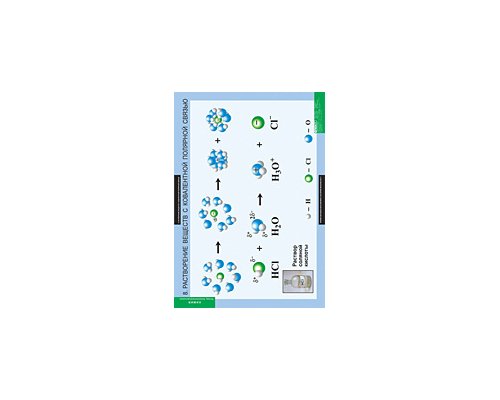 ХИМИЯ Растворы. Электролитическая диссоциация