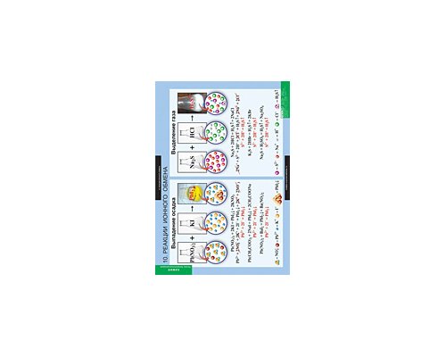 ХИМИЯ Растворы. Электролитическая диссоциация